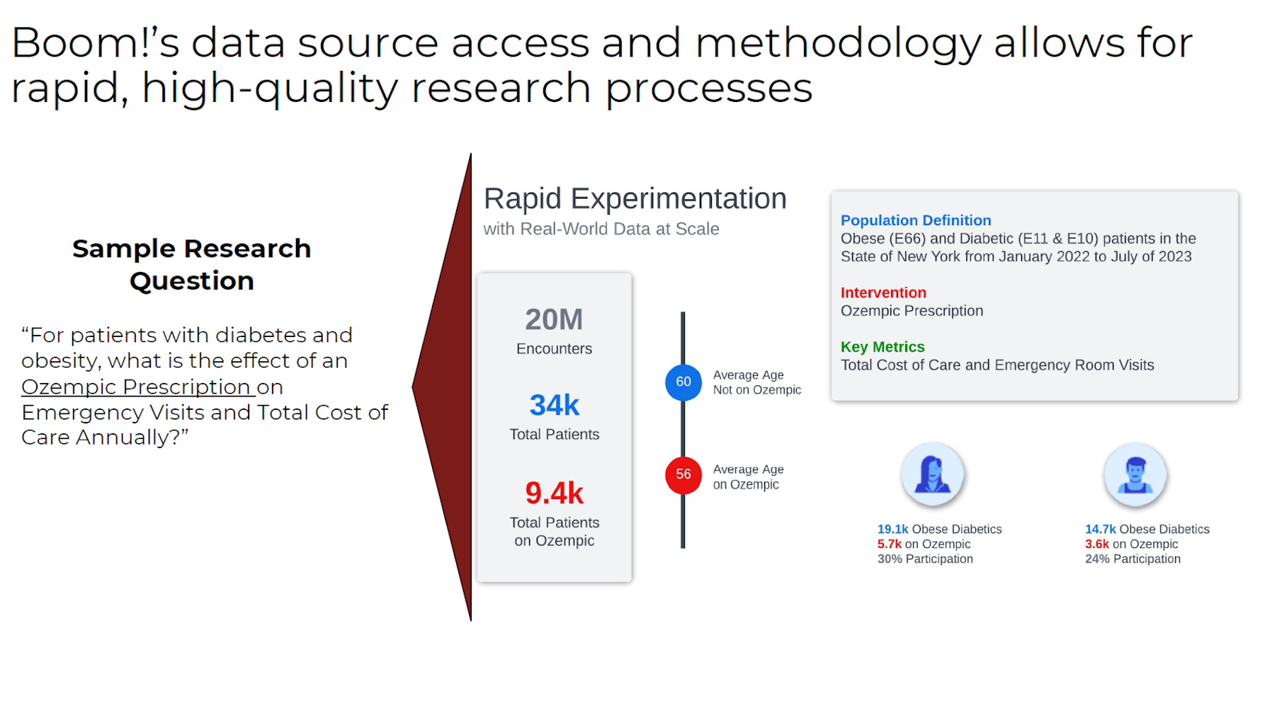 Data Methodology