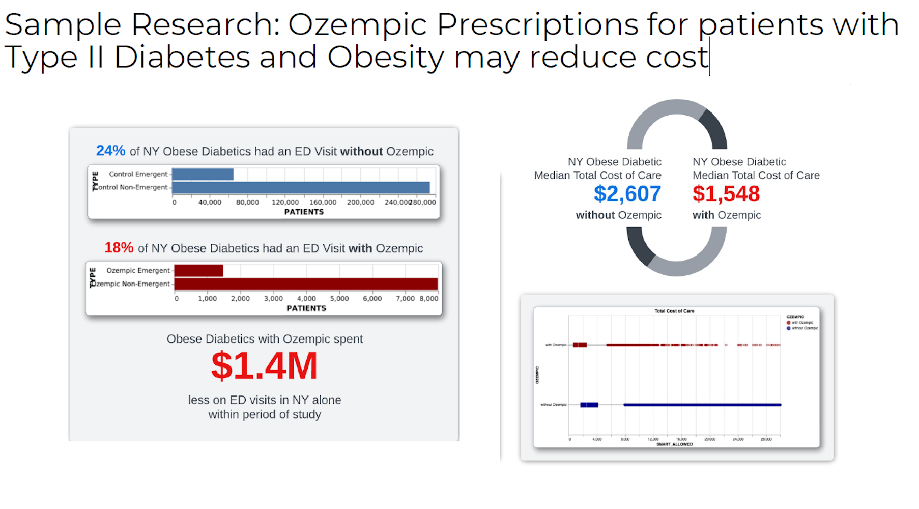 Ozempic Research