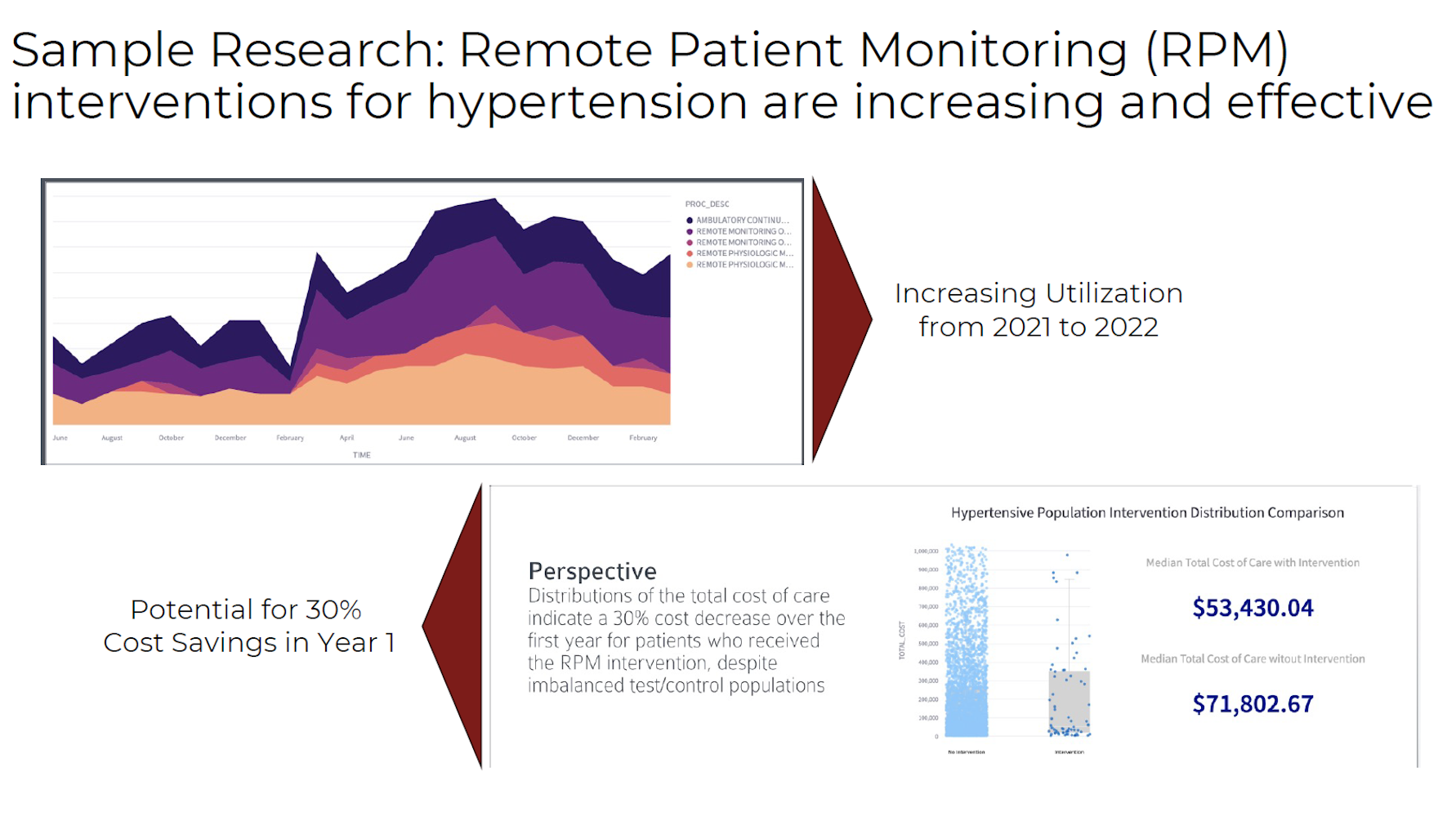 RPM Research